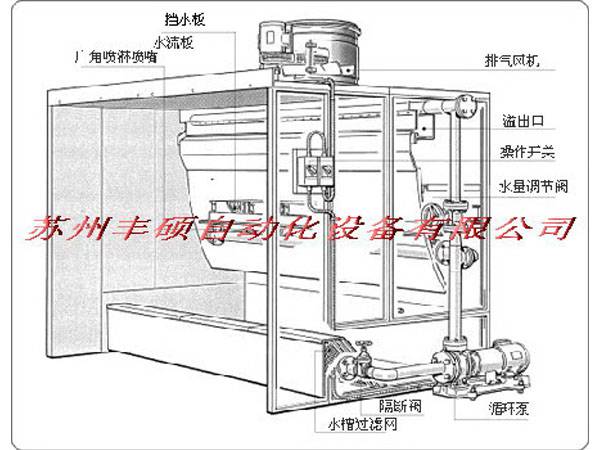 Sketch map of the water screen cabinet